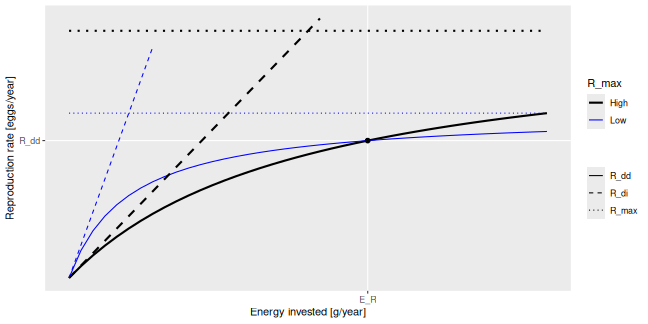 Beverton-Holt-plot-1.png