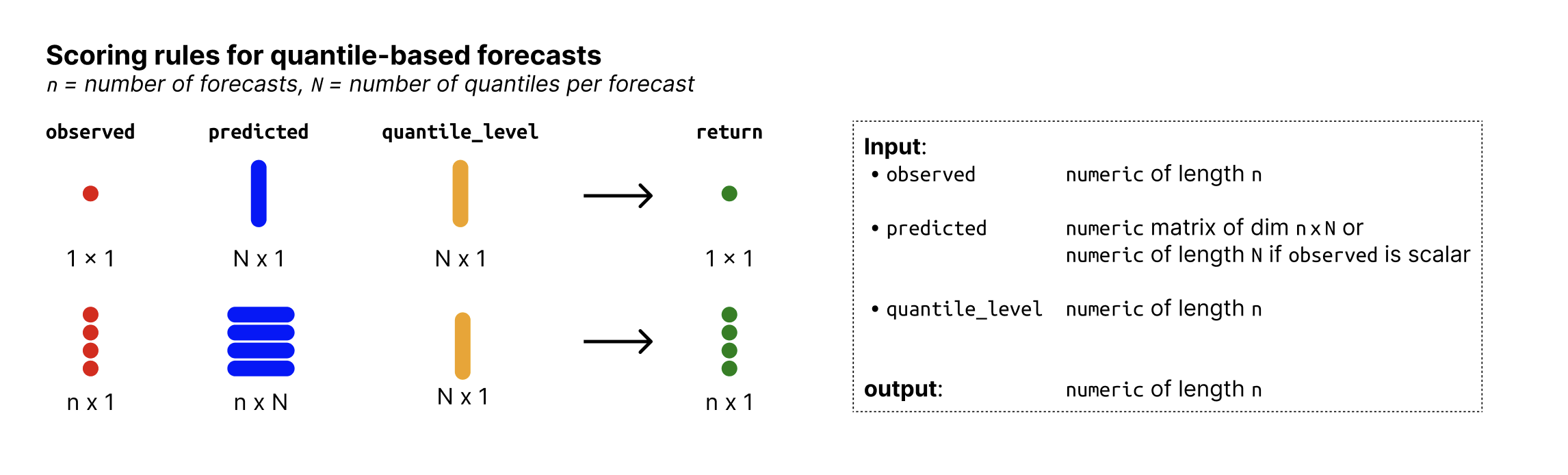 metrics-quantile.png