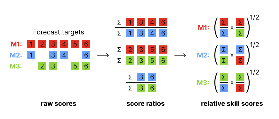 pairwise-illustration.png